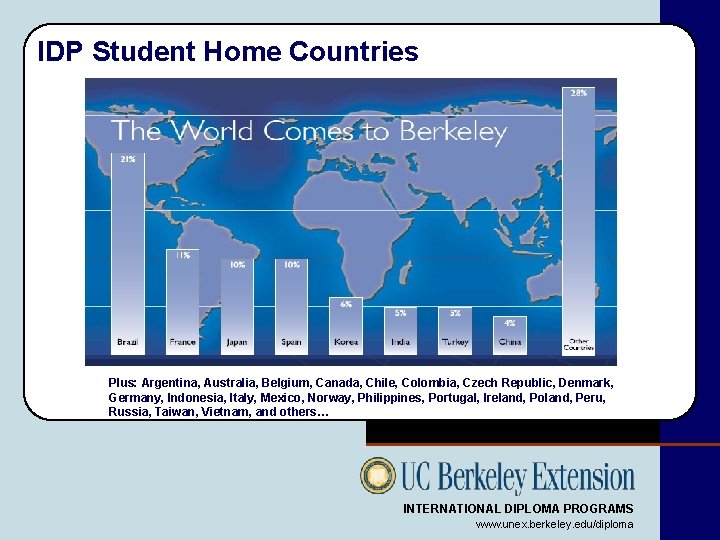 IDP Student Home Countries Plus: Argentina, Australia, Belgium, Canada, Chile, Colombia, Czech Republic, Denmark,