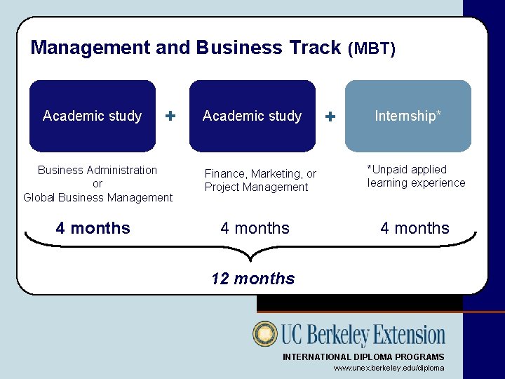 Management and Business Track (MBT) Academic study + Business Administration or Global Business Management