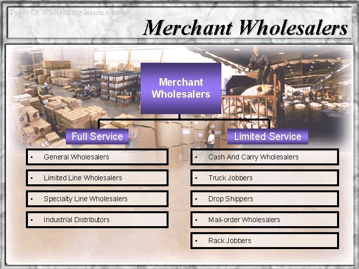 Types Of Wholesaling Intermediaries Merchant Wholesalers Full Service Limited Service • General Wholesalers •