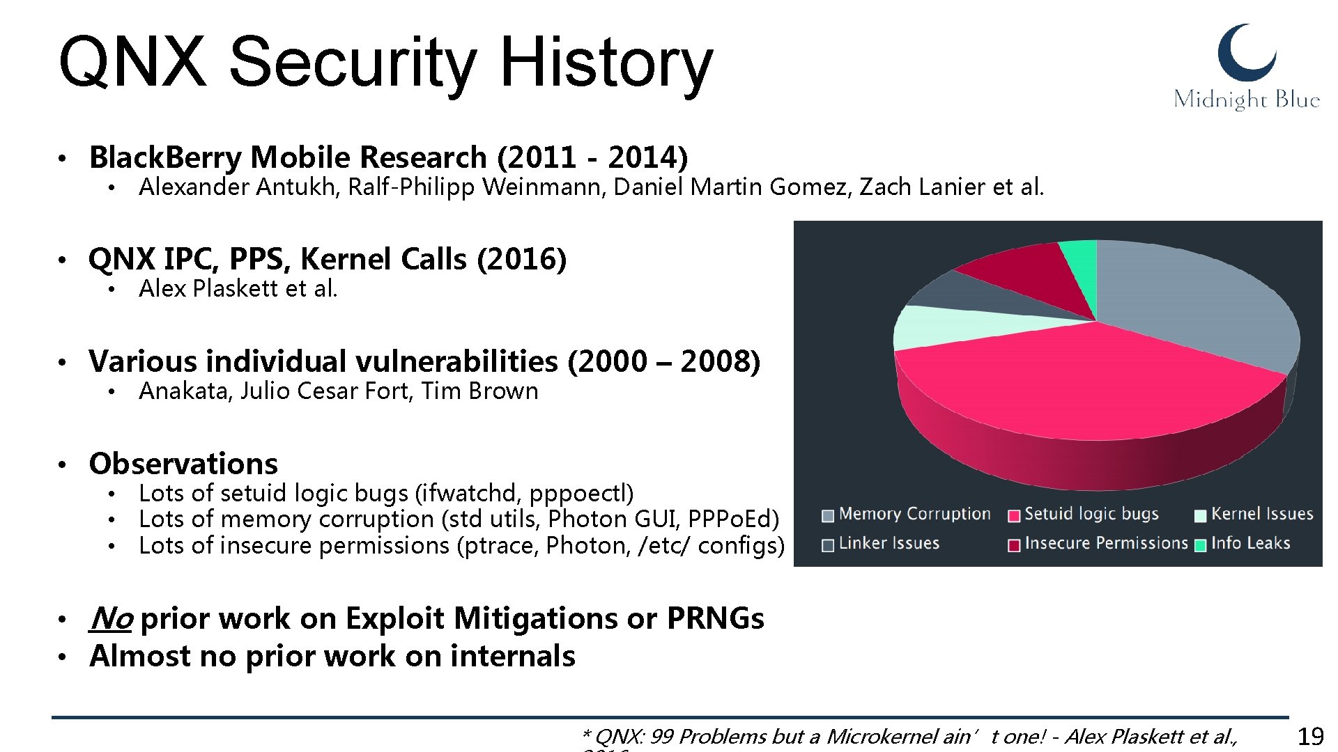 QNX Security History • Black. Berry Mobile Research (2011 - 2014) • Alexander Antukh,