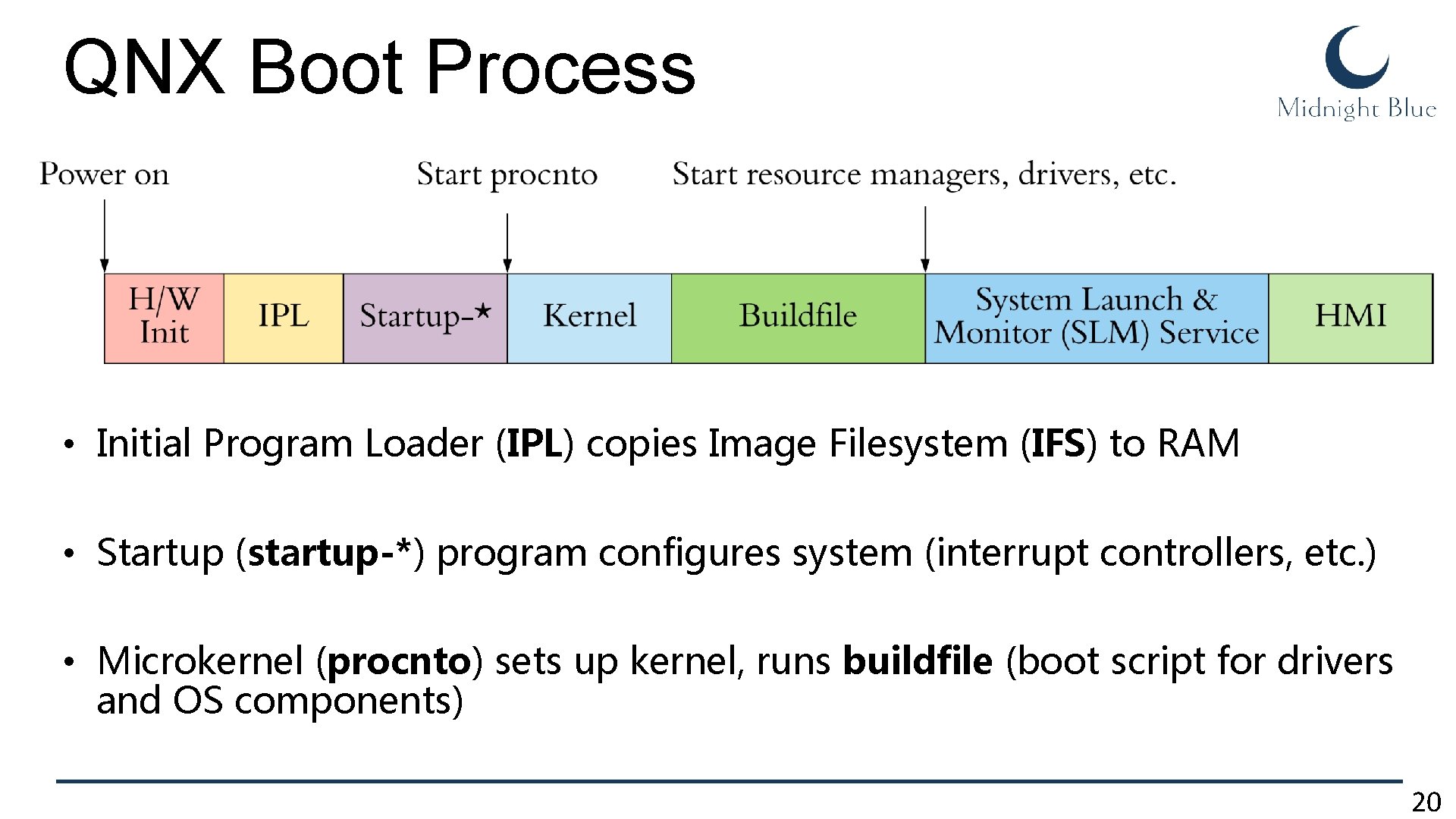 QNX Boot Process • Initial Program Loader (IPL) copies Image Filesystem (IFS) to RAM