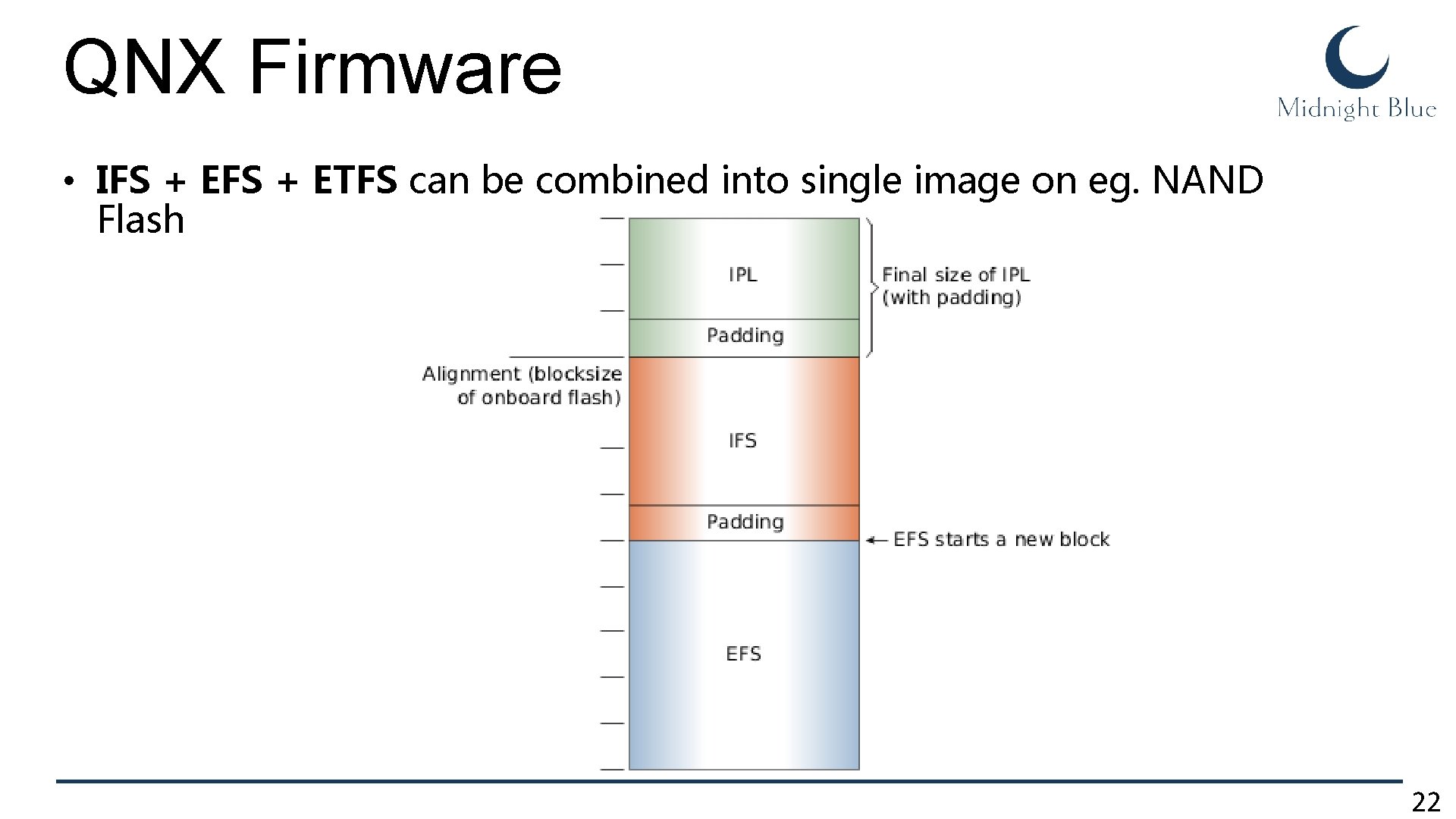 QNX Firmware • IFS + ETFS can be combined into single image on eg.