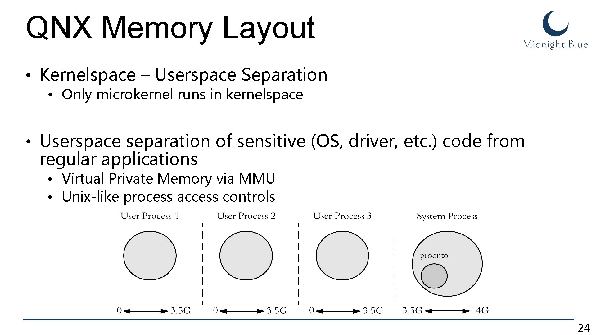 QNX Memory Layout • Kernelspace – Userspace Separation • Only microkernel runs in kernelspace