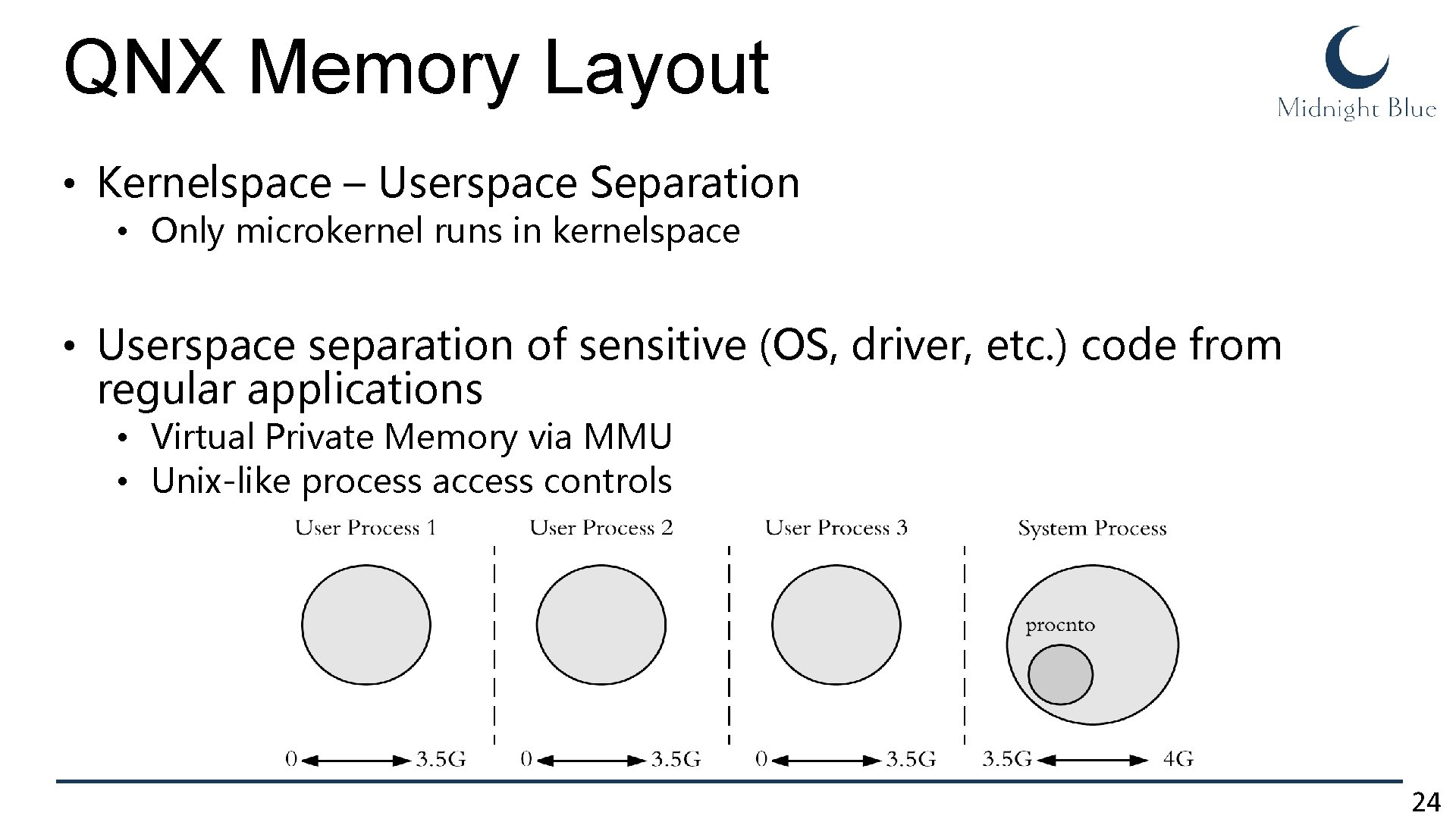 QNX Memory Layout • Kernelspace – Userspace Separation • Only microkernel runs in kernelspace QNX Memory Layout • Kernelspace – Userspace Separation • Only microkernel runs in kernelspace