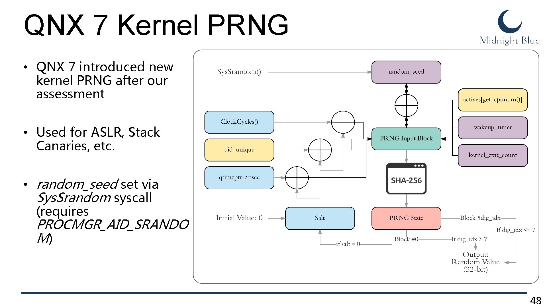 QNX 7 Kernel PRNG • QNX 7 introduced new kernel PRNG after our assessment QNX 7 Kernel PRNG • QNX 7 introduced new kernel PRNG after our assessment