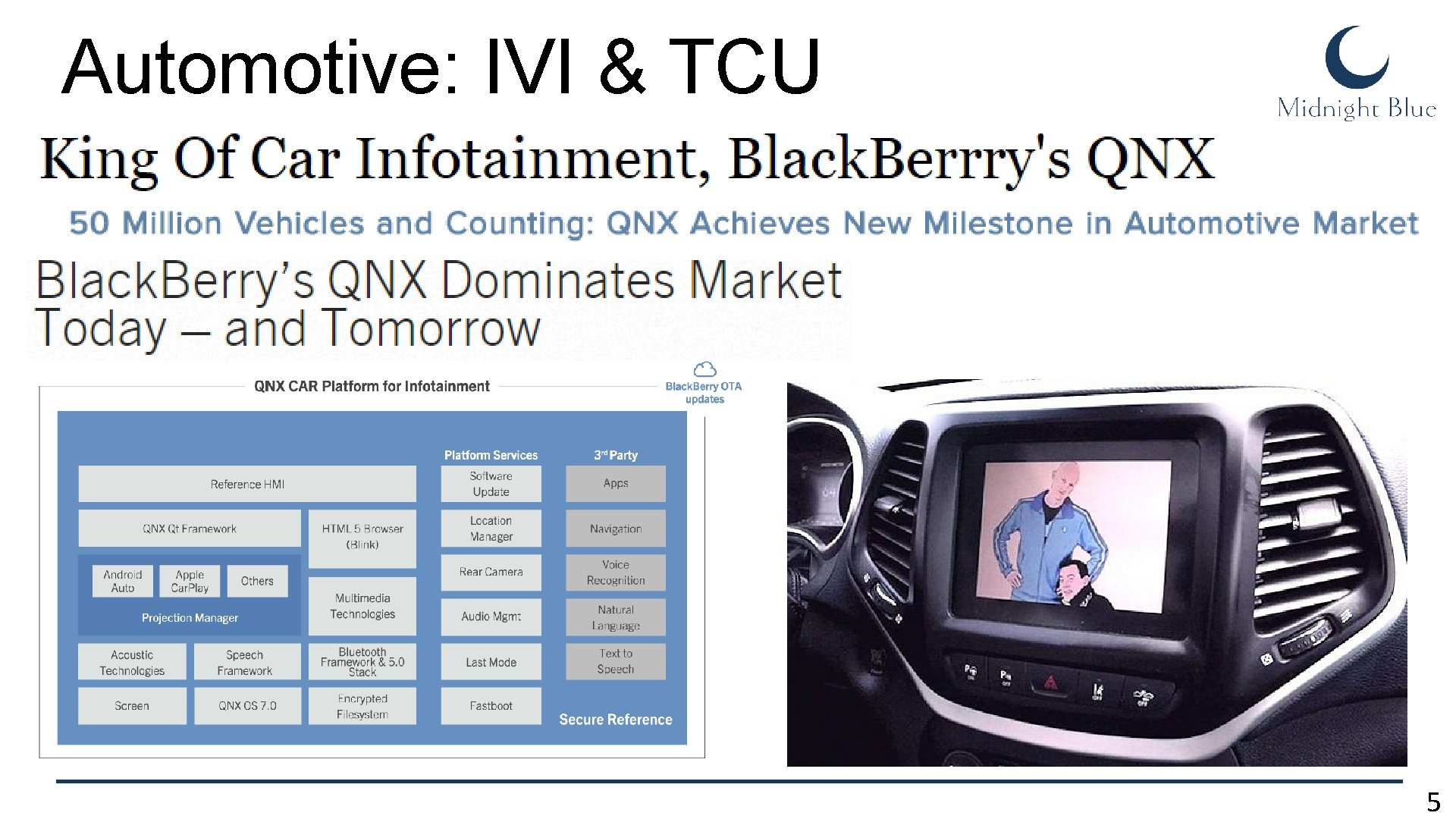 Automotive: IVI & TCU 5 Automotive: IVI & TCU 5