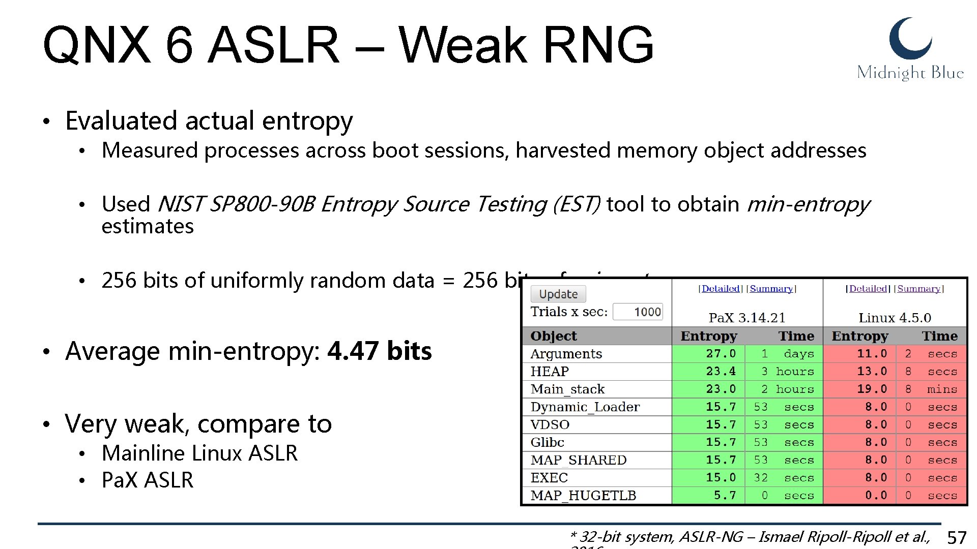 QNX 6 ASLR – Weak RNG • Evaluated actual entropy • Measured processes across QNX 6 ASLR – Weak RNG • Evaluated actual entropy • Measured processes across