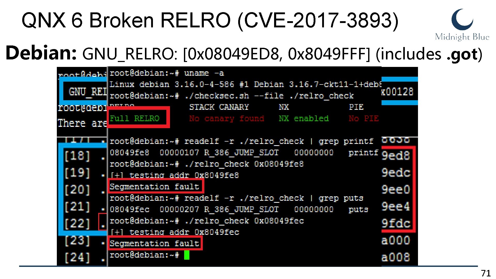 QNX 6 Broken RELRO (CVE-2017 -3893) Debian: GNU_RELRO: [0 x 08049 ED 8, 0 QNX 6 Broken RELRO (CVE-2017 -3893) Debian: GNU_RELRO: [0 x 08049 ED 8, 0