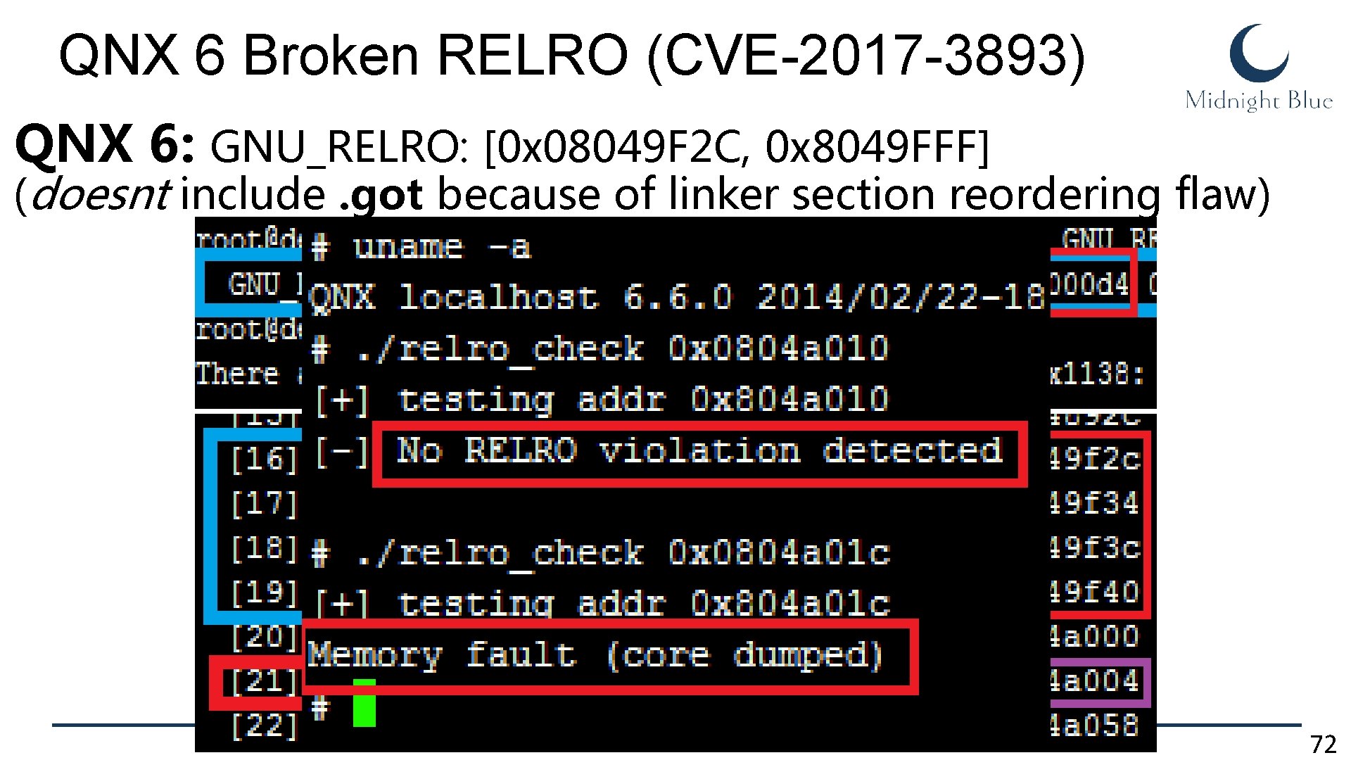 QNX 6 Broken RELRO (CVE-2017 -3893) QNX 6: GNU_RELRO: [0 x 08049 F 2