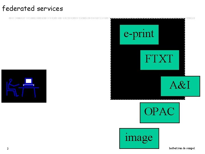 federated services e-print FTXT A&I OPAC image 2 herbert van de sompel 