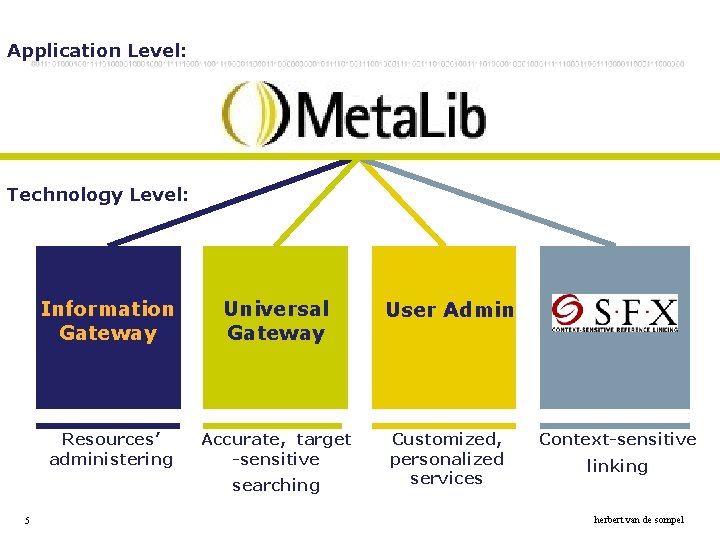 Application Level: Technology Level: Information Gateway Universal Gateway User Admin Resources’ administering Accurate, target