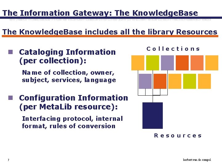 The Information Gateway: The Knowledge. Base includes all the library Resources n Cataloging Information