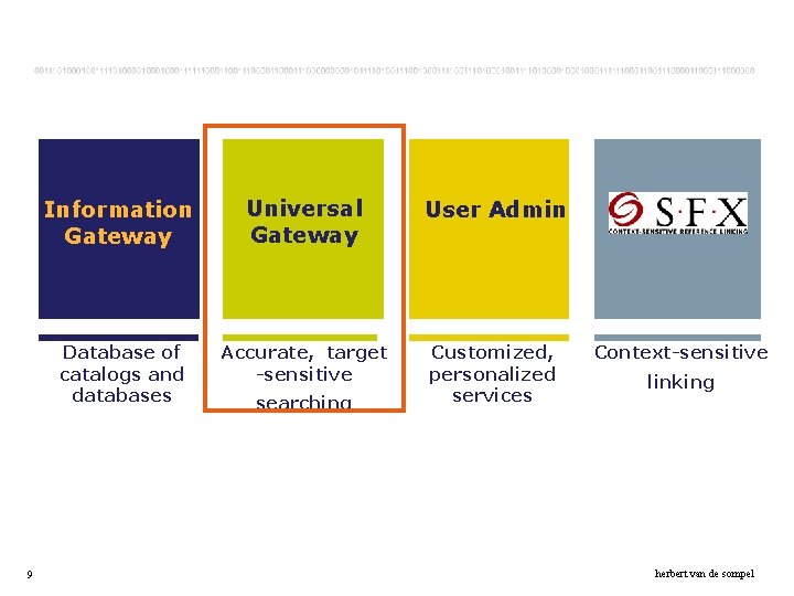 9 Information Gateway Universal Gateway User Admin Database of catalogs and databases Accurate, target