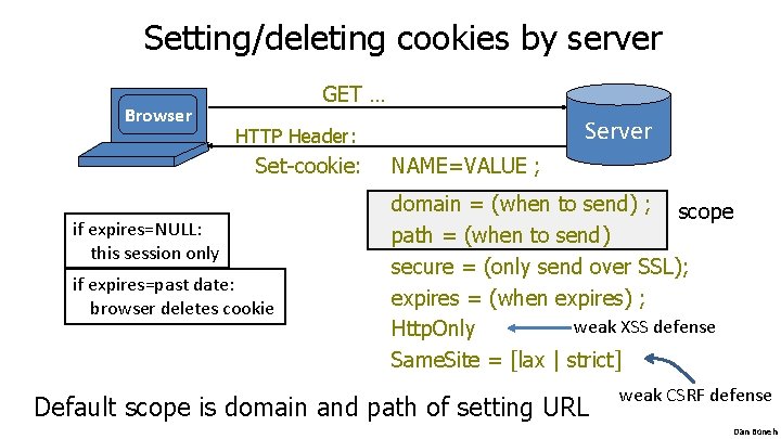 Setting/deleting cookies by server Browser GET … Server HTTP Header: Set-cookie: if expires=NULL: this