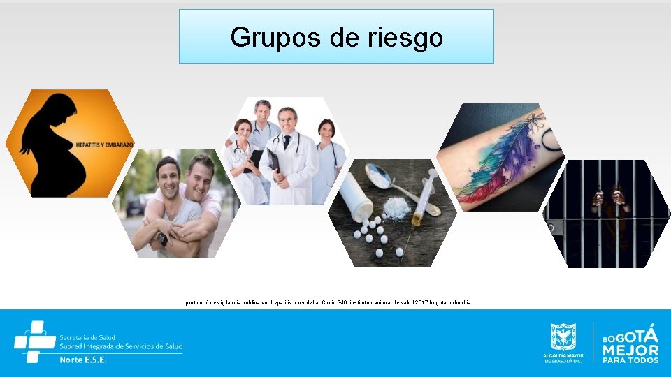 Grupos de riesgo protocoló de vigilancia publica en hepatitis b, c y delta. Codio