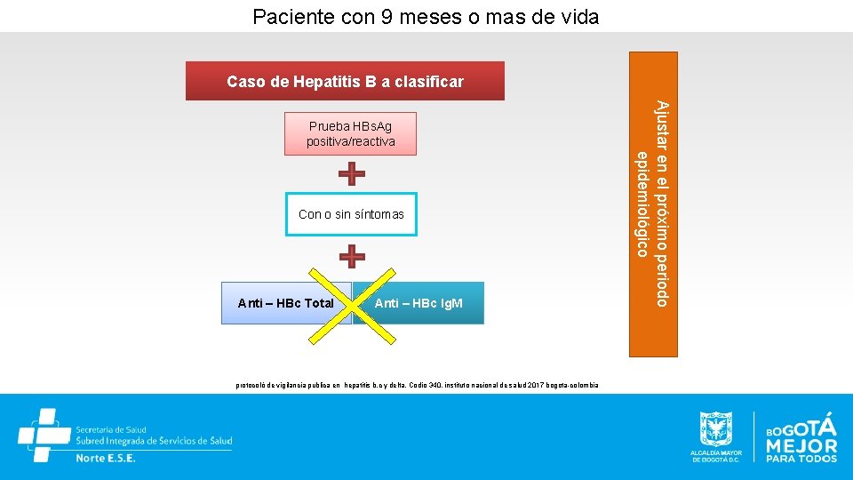Paciente con 9 meses o mas de vida Caso de Hepatitis B a clasificar