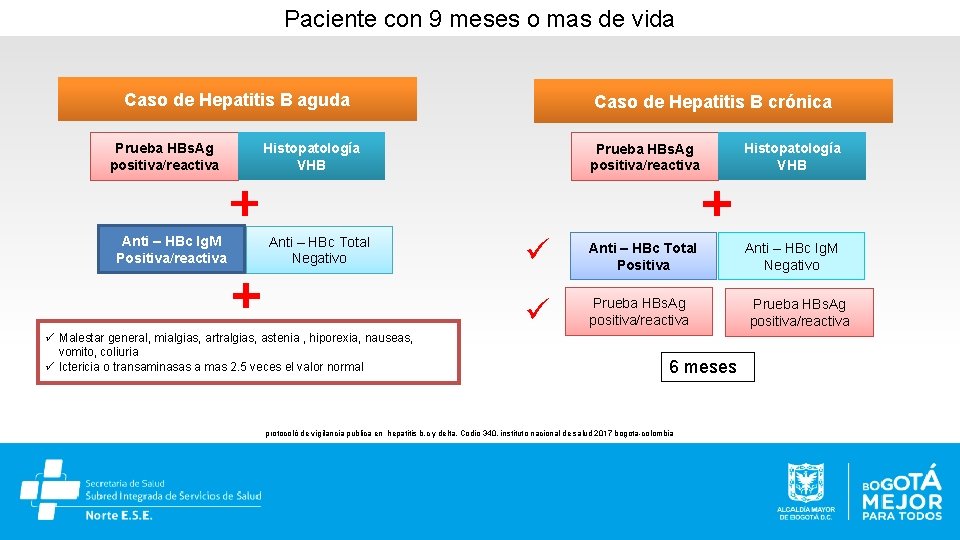 Paciente con 9 meses o mas de vida Caso de Hepatitis B aguda Prueba