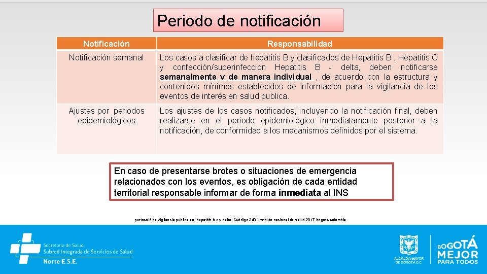 Periodo de notificación Notificación Responsabilidad Notificación semanal Los casos a clasificar de hepatitis B