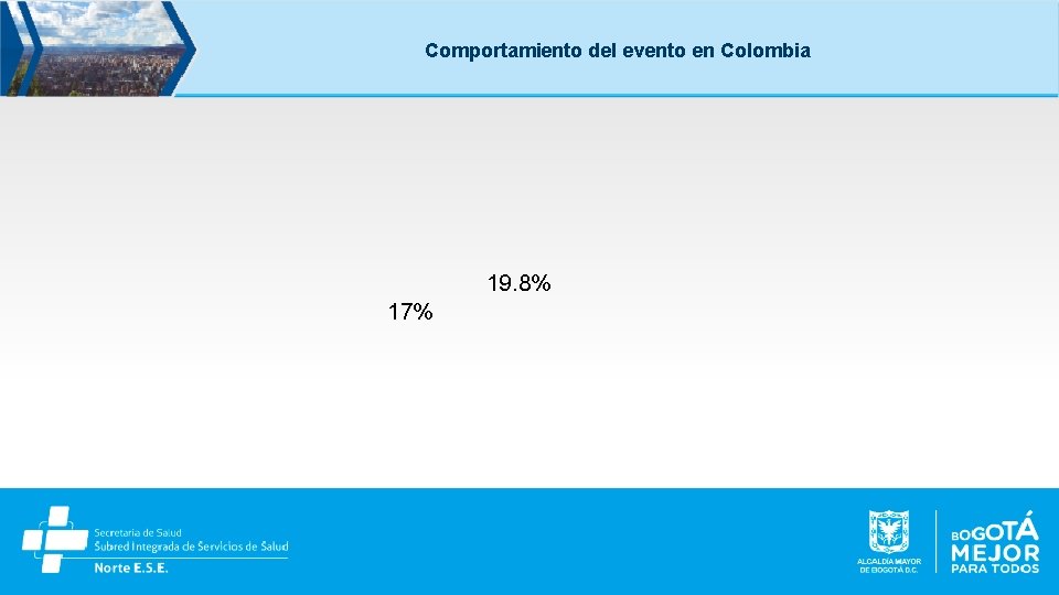 Comportamiento del evento en Colombia 19. 8% 17% 