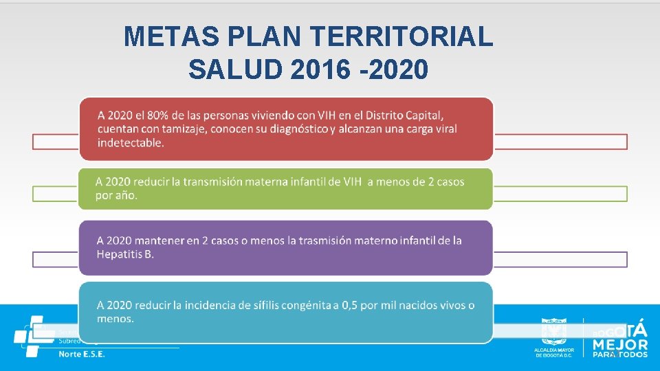 METAS PLAN TERRITORIAL SALUD 2016 -2020 52 