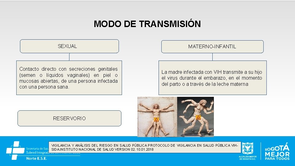 MODO DE TRANSMISIÓN SEXUAL Contacto directo con secreciones genitales (semen o líquidos vaginales) en