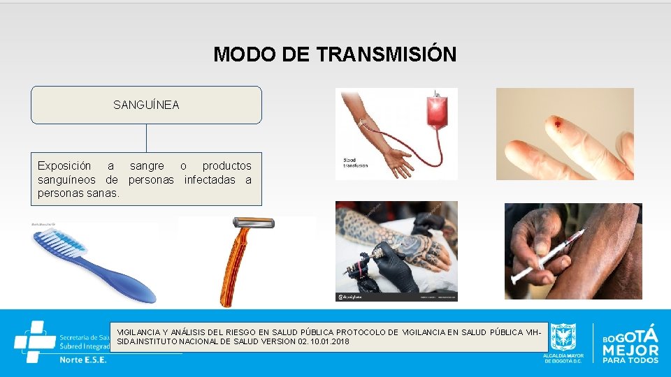 MODO DE TRANSMISIÓN SANGUÍNEA Exposición a sangre o productos sanguíneos de personas infectadas a