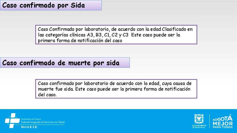 Caso confirmado por Sida Caso Confirmado por laboratorio, de acuerdo con la edad Clasificado