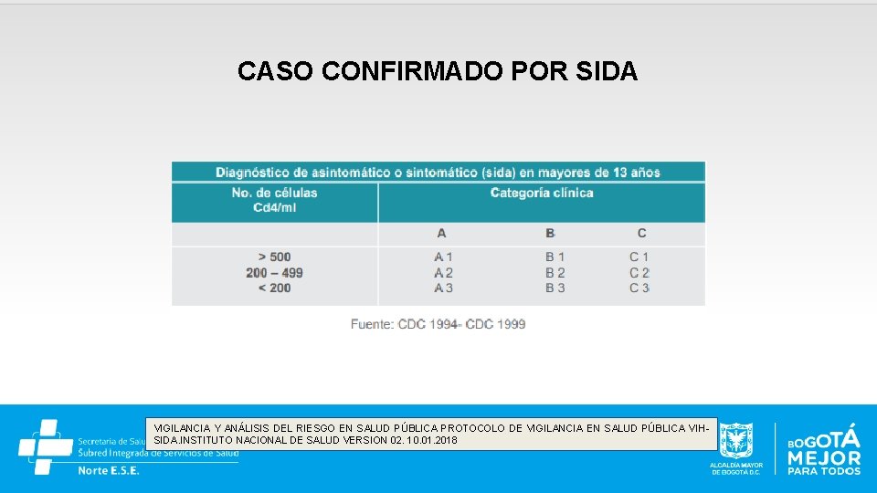 CASO CONFIRMADO POR SIDA VIGILANCIA Y ANÁLISIS DEL RIESGO EN SALUD PÚBLICA PROTOCOLO DE