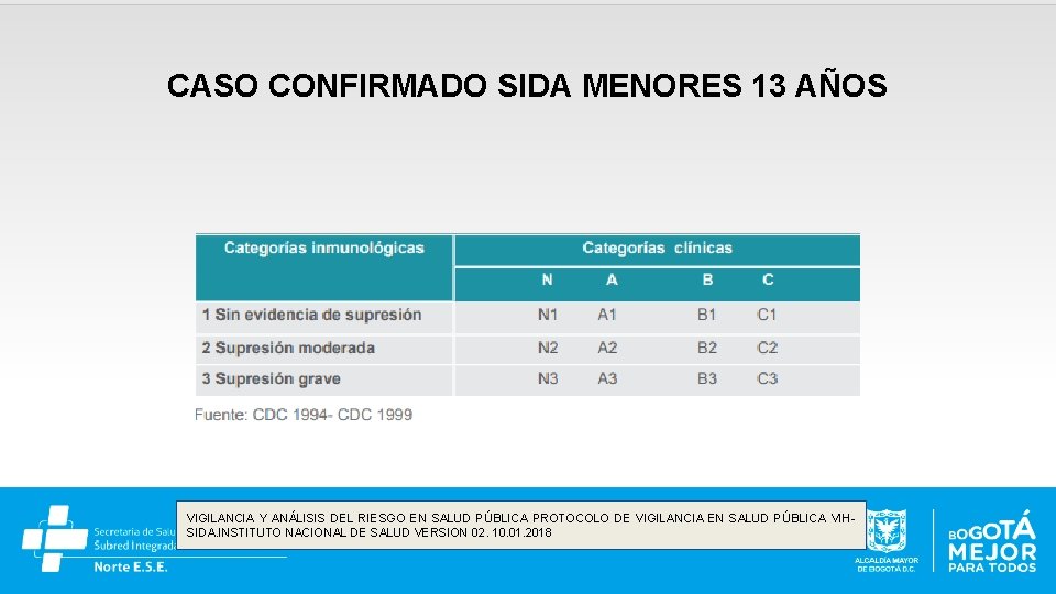 CASO CONFIRMADO SIDA MENORES 13 AÑOS VIGILANCIA Y ANÁLISIS DEL RIESGO EN SALUD PÚBLICA