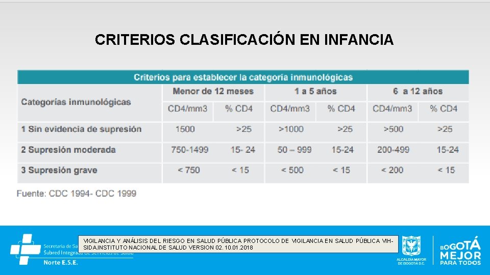 CRITERIOS CLASIFICACIÓN EN INFANCIA VIGILANCIA Y ANÁLISIS DEL RIESGO EN SALUD PÚBLICA PROTOCOLO DE
