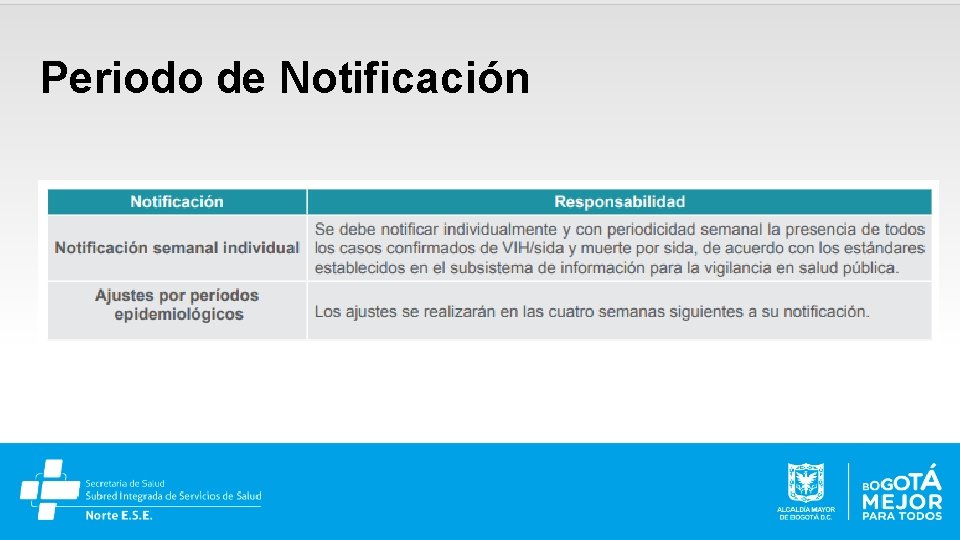Periodo de Notificación 