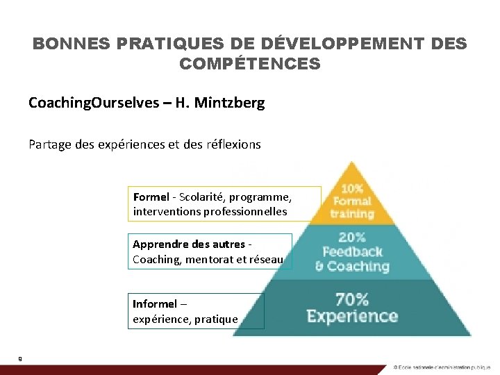 BONNES PRATIQUES DE DÉVELOPPEMENT DES COMPÉTENCES Coaching. Ourselves – H. Mintzberg Partage des expériences