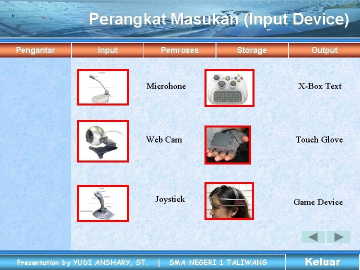 Perangkat Masukan (Input Device) Pengantar Input Pemroses Storage Output Microhone X-Box Text Web Cam