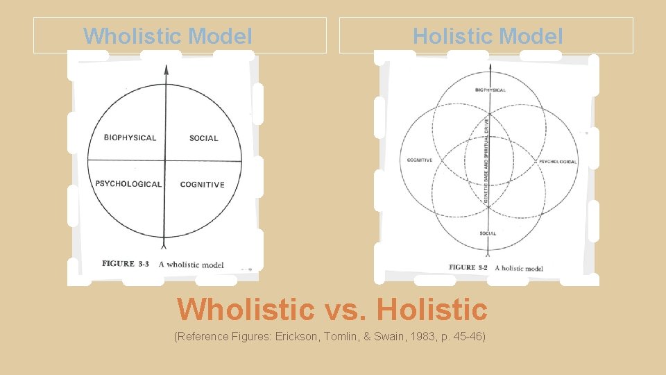 Wholistic Model Holistic Model Wholistic vs. Holistic (Reference Figures: Erickson, Tomlin, & Swain, 1983, Wholistic Model Holistic Model Wholistic vs. Holistic (Reference Figures: Erickson, Tomlin, & Swain, 1983,