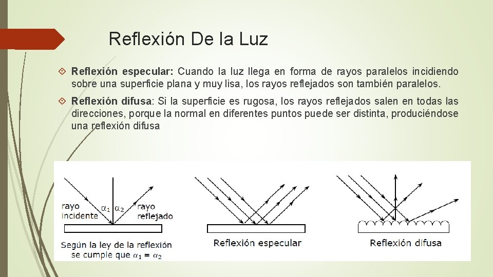 Reflexión De la Luz Reflexión especular: Cuando la luz llega en forma de rayos