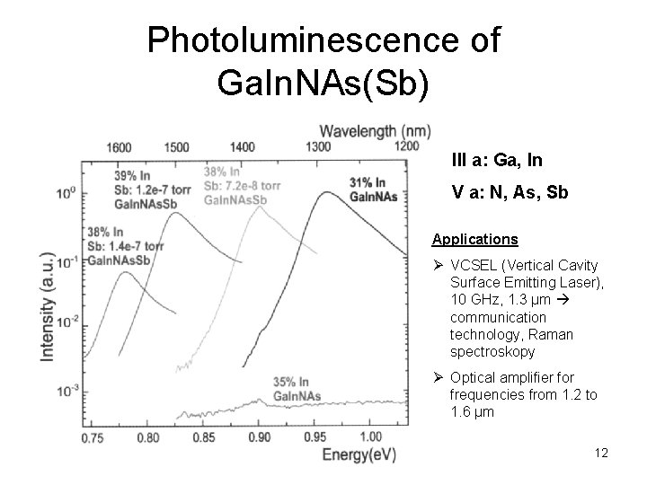 Photoluminescence of Ga. In. NAs(Sb) III a: Ga, In V a: N, As, Sb