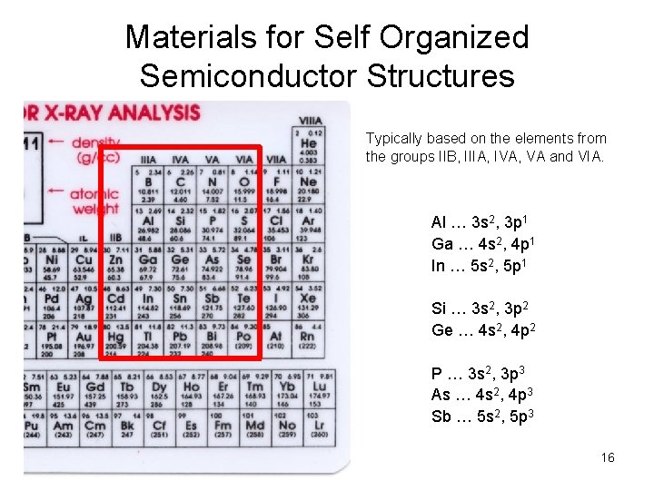 Materials for Self Organized Semiconductor Structures Typically based on the elements from the groups