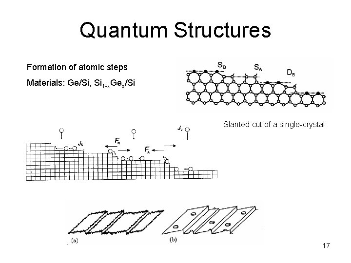 Quantum Structures Formation of atomic steps Materials: Ge/Si, Si 1 -x. Gex/Si Slanted cut