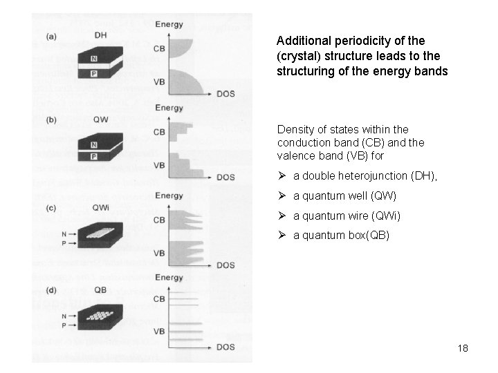 Additional periodicity of the (crystal) structure leads to the structuring of the energy bands