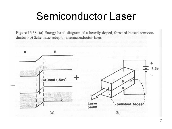 Semiconductor Laser 7 