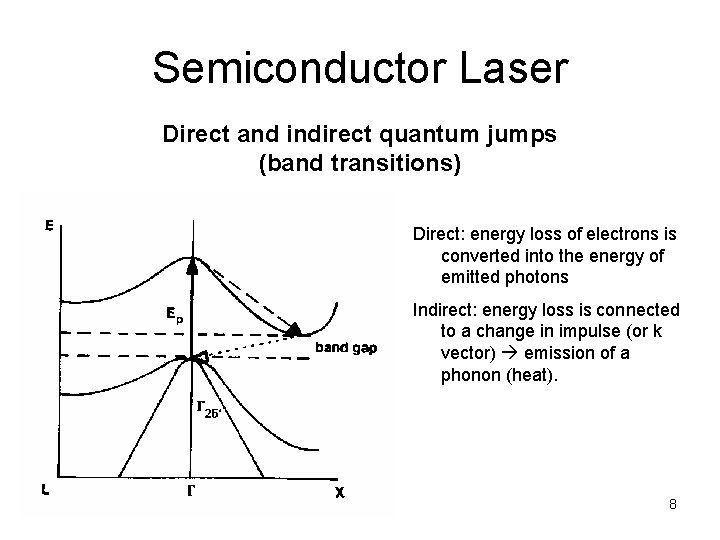 Semiconductor Laser Direct and indirect quantum jumps (band transitions) Direct: energy loss of electrons