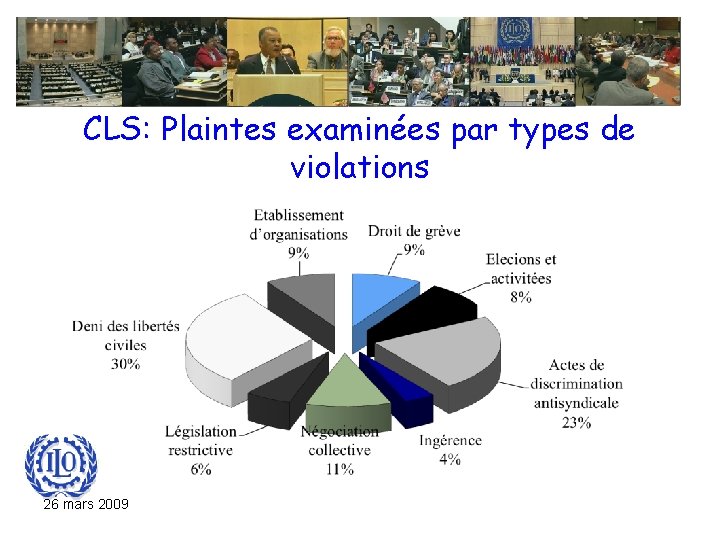 CLS: Plaintes examinées par types de violations 26 mars 2009 CLS: Plaintes examinées par types de violations 26 mars 2009