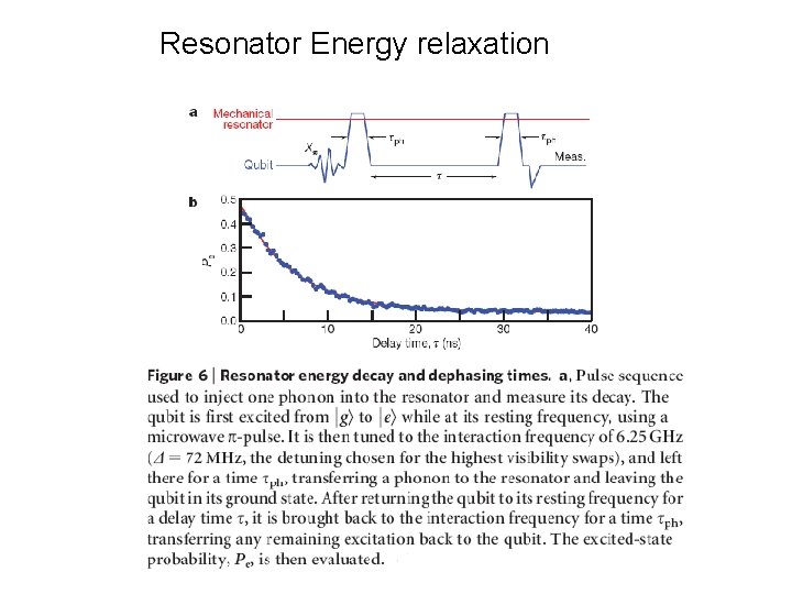 Resonator Energy relaxation 