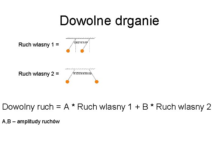 Dowolne drganie Ruch wlasny 1 = Ruch wlasny 2 = Dowolny ruch = A