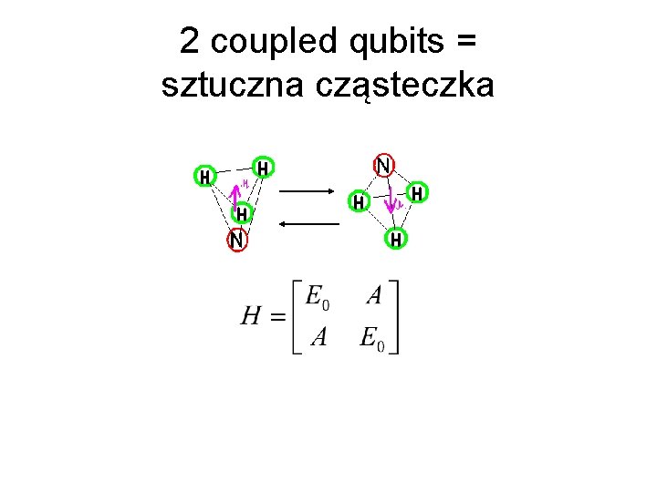 2 coupled qubits = sztuczna cząsteczka 