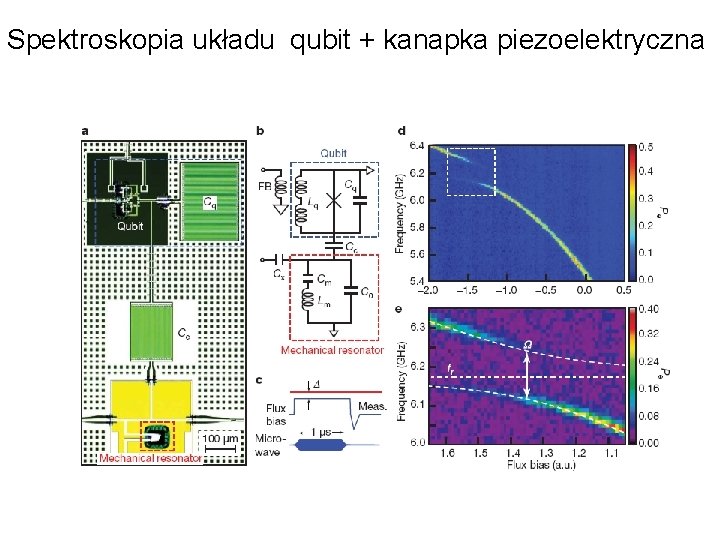 Spektroskopia układu qubit + kanapka piezoelektryczna 