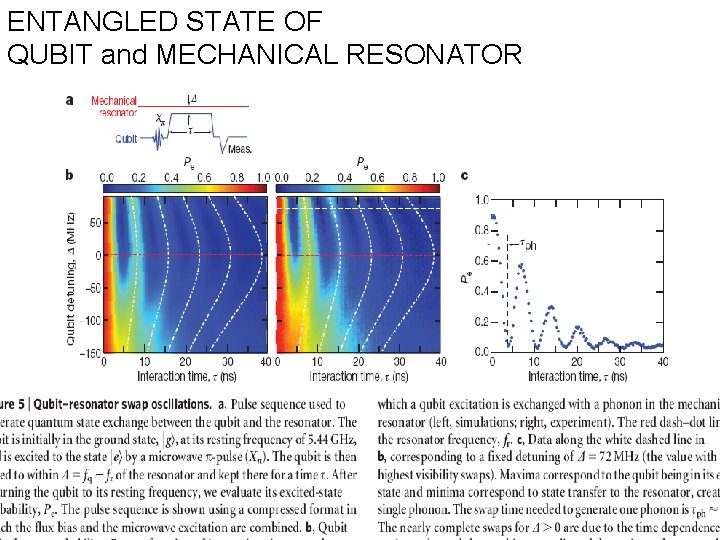 ENTANGLED STATE OF QUBIT and MECHANICAL RESONATOR 