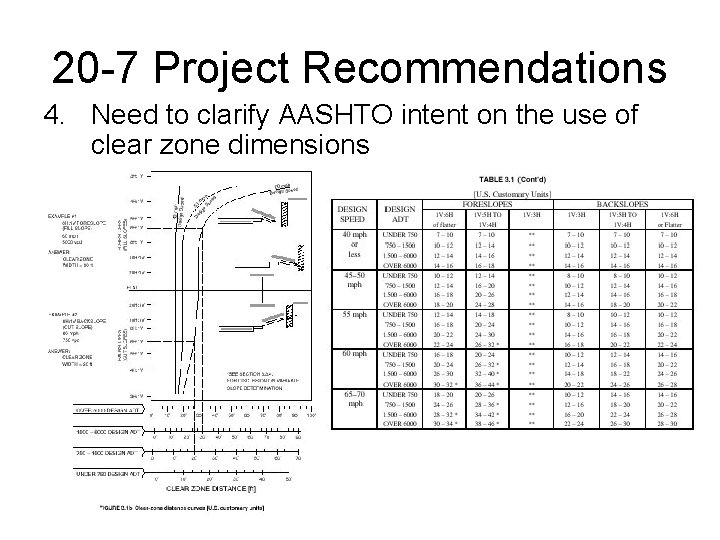 20 -7 Project Recommendations 4. Need to clarify AASHTO intent on the use of