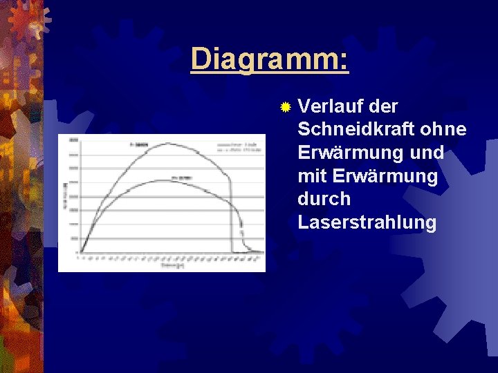 Diagramm: ® Verlauf der Schneidkraft ohne Erwärmung und mit Erwärmung durch Laserstrahlung 