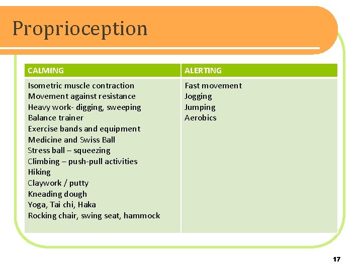 Proprioception CALMING ALERTING Isometric muscle contraction Movement against resistance Heavy work- digging, sweeping Balance